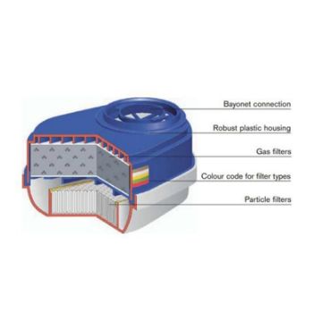 فیلتر ماسک شیمیایی دراگر مدل Drager A1B1K1 نمای زاویه‌دار