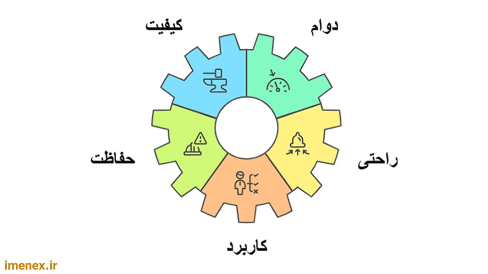 بهترین برندهای دستکش کار با کیفیت بالا اینفوگرافیک | ایمنکس